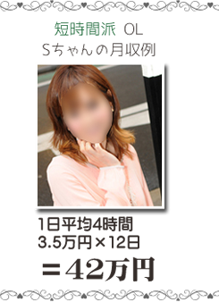 一日平均4時間 3.5万円×12日=42万円
