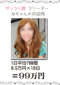 一日平均7時間 85万円×16日=99万円