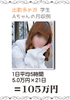 一日平均5時間 5万円×21日=105万円